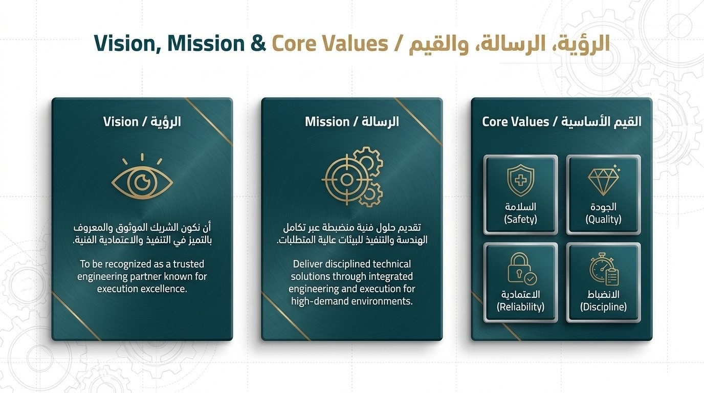 PRIME CORPORATE identity and values visual