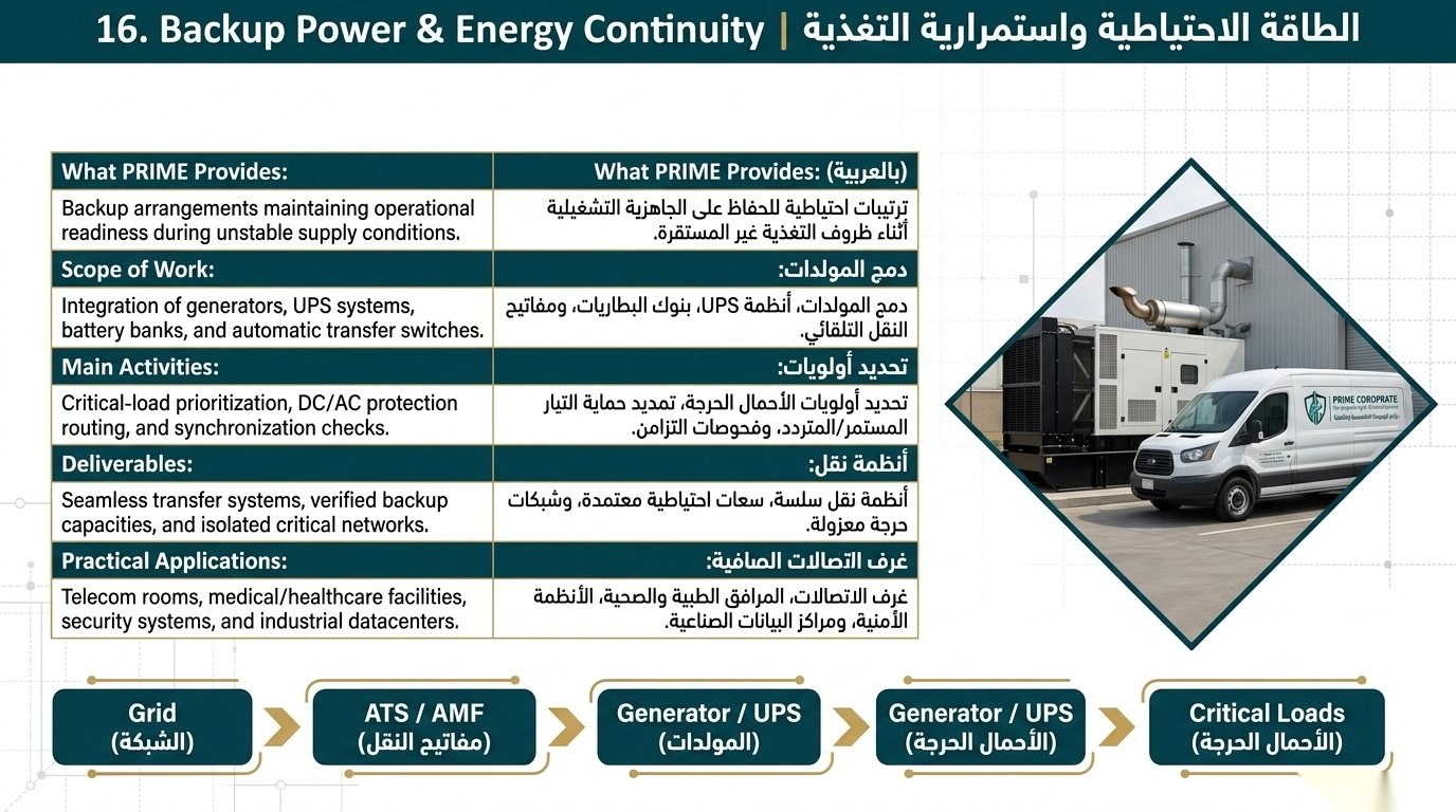 Backup Power & Energy Continuity