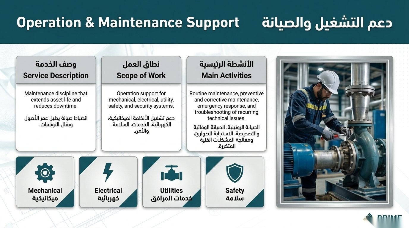 Operation, Maintenance & Asset Reliability