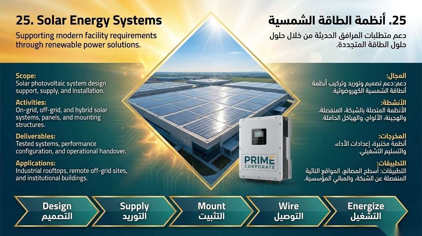 Solar Energy & Renewable Power Solutions